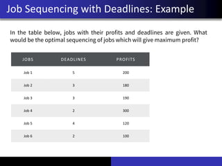 Job Sequencing with Deadlines: Example
JOBS DEADLINES PROFITS
Job 1 5 200
Job 2 3 180
Job 3 3 190
Job 4 2 300
Job 5 4 120
Job 6 2 100
In the table below, jobs with their profits and deadlines are given. What
would be the optimal sequencing of jobs which will give maximum profit?
 