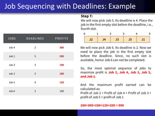 Job Sequencing with Deadlines: Example
Step 7:
We will now pick Job 5. Its deadline is 4. Place the
job in the first empty slot before the deadline, i.e.,
fourth slot.
We will now pick Job 6. Its deadline is 2. Now we
need to place the job in the first empty slot
before the deadline. Since, no such slot is
available, hence Job 6 can not be completed.
So, the most optimal sequence of jobs to
maximize profit is Job 2, Job 4, Job 3, Job 5,
and Job 1.
And the maximum profit earned can be
calculated as:
Profit of Job 2 + Profit of Job 4 + Profit of Job 3 +
profit of Job 5 + profit of Job 1
180+300+190+120+200 = 990
JOBS DEADLINES PROFITS
Job 4 2 300
Job 1 5 200
Job 3 3 190
Job 2 3 180
Job 5 4 120
Job 6 2 100
 