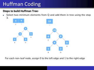 Steps to build Huffman Tree-
Select two minimum elements from Q and add them in tree using the step
3.
Huffman Coding
For each non-leaf node, assign 0 to the left edge and 1 to the right edge
 