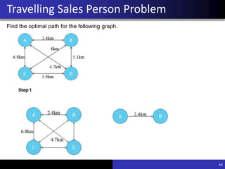 64
Travelling Sales Person Problem
Find the optimal path for the following graph.
 