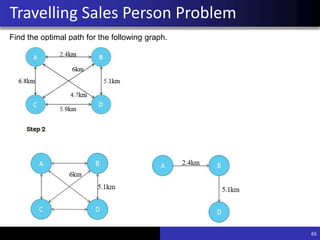 65
Travelling Sales Person Problem
Find the optimal path for the following graph.
 
