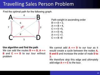 69
Travelling Sales Person Problem
Find the optimal path for the following graph.
Use algorithm and find the path
We can add the routes B <-> D, A <->
B and C <-> D to our tour without
problem
Path weight in ascending order
B <-> D = 2,
A <-> B = 4,
C <-> D =5,
A <-> D =6,
A <-> C =7,
C <-> B =8
We cannot add A <-> D to our tour as it
would create a cycle between the nodes A,
B and D and increase the order of node D to
3.
We therefore skip this edge and ultimately
add edge A <-> C to the tour.
 