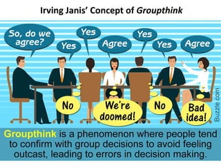 Irving Janis’ Concept of Groupthink
 