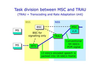 Task division between MSC and TRAU
(TRAU = Transcoding and Rate Adaptation Unit)
NSS
BSS
BSC for
signalling only
13 kbit/s encoded speech is
packed into 16 kbit/s frame
Conventional
64 kbit/s
PCM signal
TRAU
BSC
BTS
MS
MS
MSC
VLR
 
