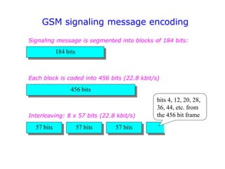 GSM signaling message encoding
184 bits
57 bits
456 bits
57 bits 57 bits
bits 4, 12, 20, 28,
36, 44, etc. from
the 456 bit frame
Signaling message is segmented into blocks of 184 bits:
Each block is coded into 456 bits (22.8 kbit/s)
Interleaving: 8 x 57 bits (22.8 kbit/s)
 