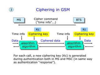 Ciphering in GSM
algorithm algorithm
Ciphering key
Time info Ciphering key
Time info
MS BTS
Data Data
Ciphered data
Cipher command
(”time info”...)
For each call, a new ciphering key (Kc) is generated
during authentication both in MS and MSC (in same way
as authentication “response”).
3
Kc Kc
algorithm algorithm
 