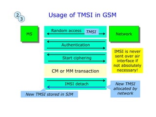 Usage of TMSI in GSM
MS Network
Random access
Authentication
Start ciphering
IMSI detach New TMSI
allocated by
network
New TMSI stored in SIM
CM or MM transaction
TMSI
2
3
IMSI is never
sent over air
interface if
not absolutely
necessary!
 