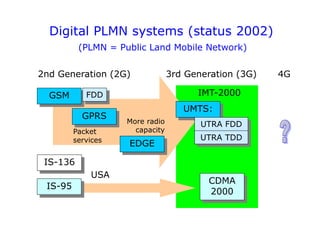 Digital PLMN systems (status 2002)
IMT-2000
GSM
CDMA
2000
IS-136
GPRS
EDGE
IS-95
UMTS:
USA
2nd Generation (2G) 3rd Generation (3G) 4G
UTRA FDD
UTRA TDD
(PLMN = Public Land Mobile Network)
Packet
services
More radio
capacity
FDD
 