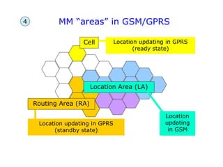 MM “areas” in GSM/GPRS
Cell
Location Area (LA)
Routing Area (RA)
Location
updating
in GSM
Location updating in GPRS
(standby state)
Location updating in GPRS
(ready state)
4
 