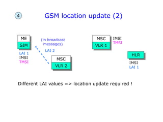 GSM location update (2)
ME
SIM
MSC
VLR 1
Different LAI values => location update required !
MSC
VLR 2
LAI 2
HLR
IMSI
LAI 1
IMSI
TMSI
LAI 1
IMSI
TMSI
4
(in broadcast
messages)
 
