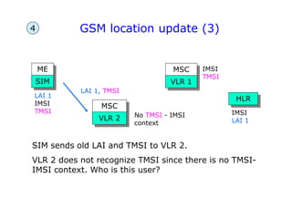 GSM location update (3)
ME
SIM
MSC
VLR 1
SIM sends old LAI and TMSI to VLR 2.
VLR 2 does not recognize TMSI since there is no TMSI-
IMSI context. Who is this user?
MSC
VLR 2
LAI 1, TMSI
HLR
IMSI
LAI 1
IMSI
TMSI
LAI 1
IMSI
TMSI
No TMSI - IMSI
context
4
 