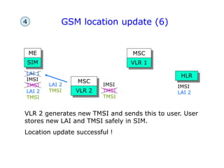 GSM location update (6)
ME
SIM
MSC
VLR 1
VLR 2 generates new TMSI and sends this to user. User
stores new LAI and TMSI safely in SIM.
Location update successful !
MSC
VLR 2
HLR
IMSI
LAI 2
LAI 1
IMSI
TMSI
LAI 2
TMSI
IMSI
TMSI
TMSI
LAI 2
TMSI
4
 
