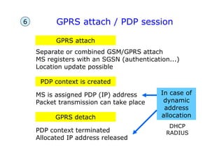 GPRS attach / PDP session
GPRS attach
MS is assigned PDP (IP) address
Packet transmission can take place
Separate or combined GSM/GPRS attach
MS registers with an SGSN (authentication...)
Location update possible
PDP context is created
GPRS detach
PDP context terminated
Allocated IP address released
In case of
dynamic
address
allocation
6
DHCP
RADIUS
 