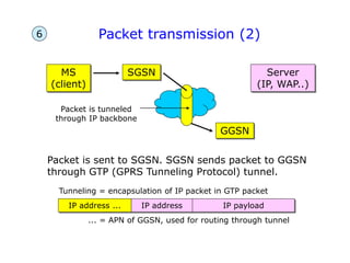 Packet transmission (2)
MS
(client)
GGSN
SGSN Server
(IP, WAP..)
Packet is sent to SGSN. SGSN sends packet to GGSN
through GTP (GPRS Tunneling Protocol) tunnel.
Packet is tunneled
through IP backbone
IP address ... IP address IP payload
Tunneling = encapsulation of IP packet in GTP packet
... = APN of GGSN, used for routing through tunnel
6
 