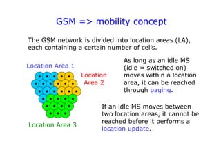 GSM => mobility concept
The GSM network is divided into location areas (LA),
each containing a certain number of cells.
As long as an idle MS
(idle = switched on)
moves within a location
area, it can be reached
through paging.
If an idle MS moves between
two location areas, it cannot be
reached before it performs a
location update.
Location Area 1
Location Area 3
Location
Area 2
 