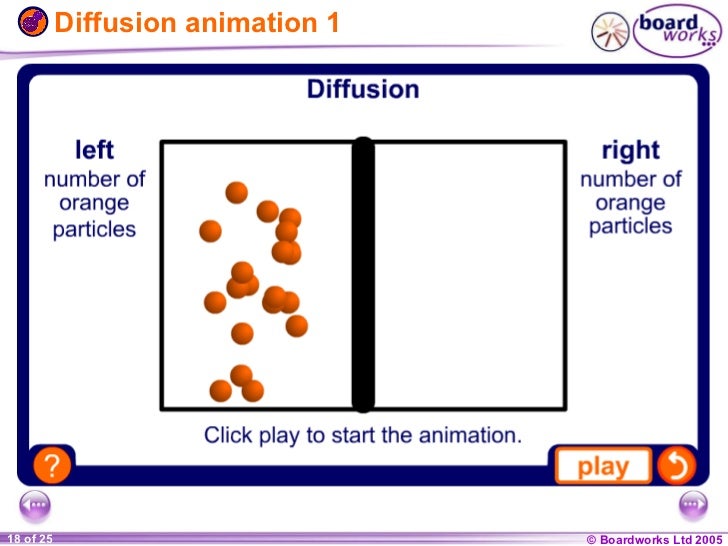 solids liquids and gases soild and liquid