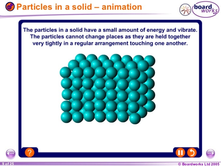 solids liquids and gases solid particles