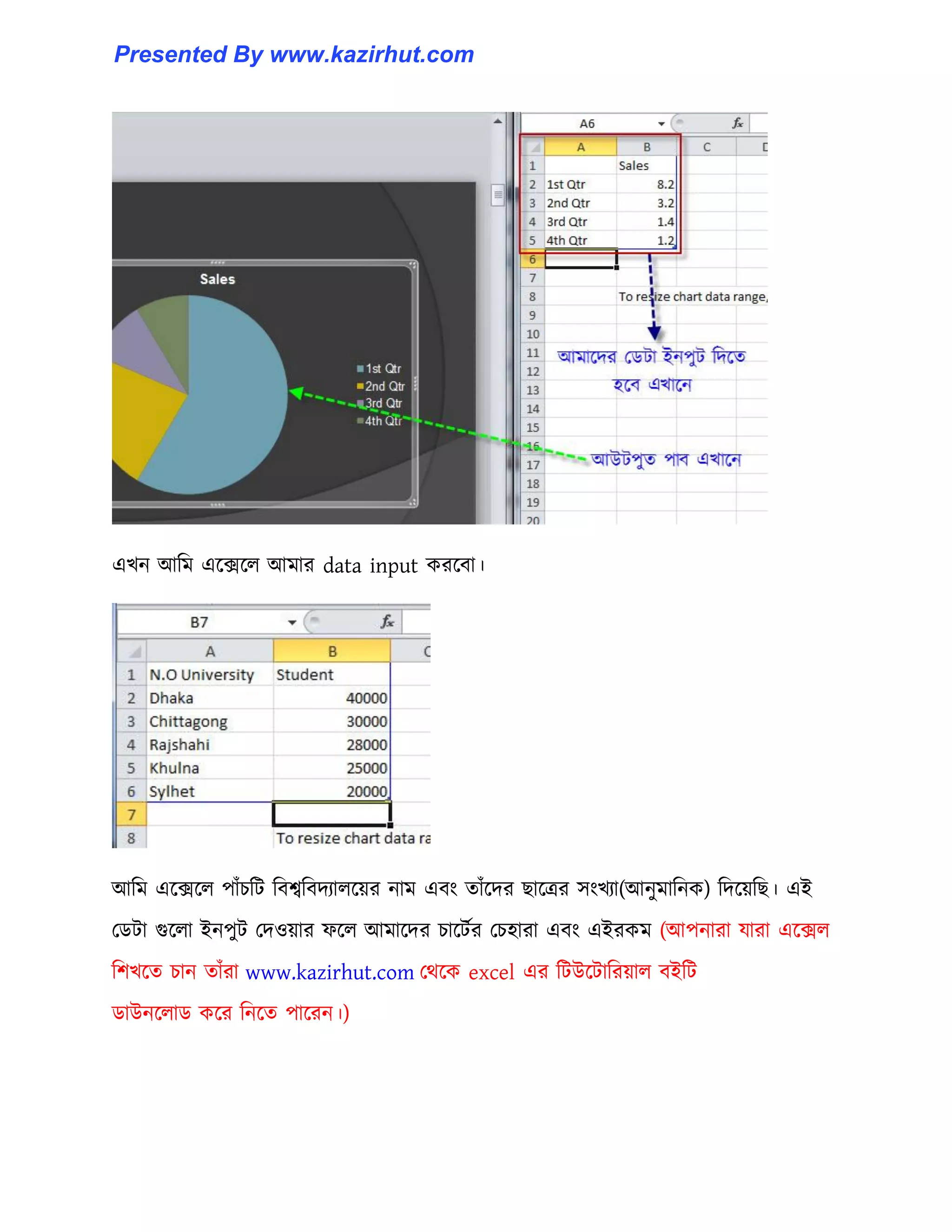 এখন আটম এক্েক্঱ আমার data input করক্বা।
আটম এক্েক্঱ পাোঁচটট টবশ্বটবেযা঱ক্য়র নাম এবাং োোঁক্ের ছাক্ত্রর ঴াংখযা(আনুমাটনক) টেক্য়টছ। এই
পর্টা গুক্঱া ইনপুট পে঑য়ার ফক্঱ আমাক্ের চাক্টণর পচ঵ারা এবাং এইরকম (আপনারা যারা এক্ে঱
টলখক্ে চান োোঁরা www.kazirhut.com পর্ক্ক excel এর টটউক্টাটরয়া঱ বইটট
র্াউনক্঱ার্ কক্র টনক্ে পাক্রন।)
Presented By www.kazirhut.com
 