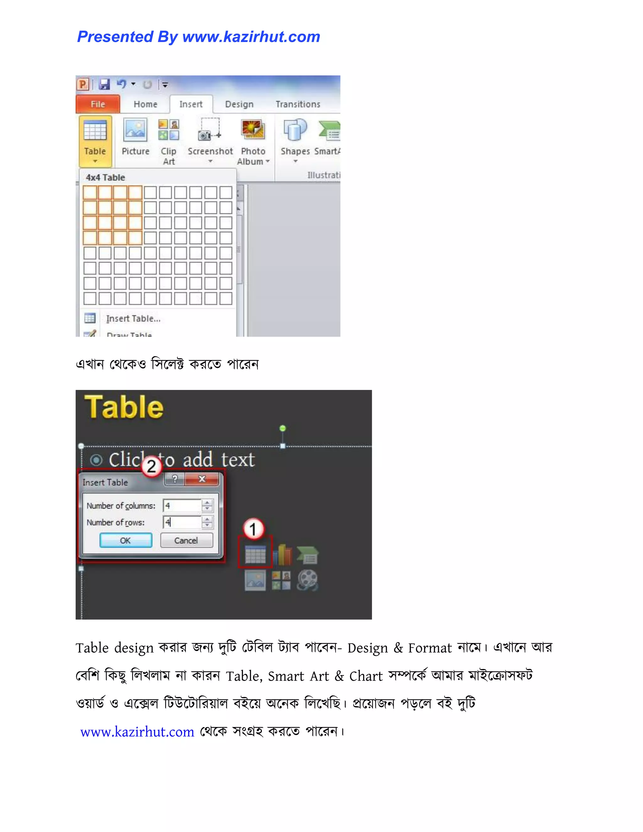 এখান পর্ক্ক঑ ট঴ক্঱ক্ট করক্ে পাক্রন
Table design করার জনয েুটট পটটব঱ টযাব পাক্বন- Design & Format নাক্ম। এখাক্ন আর
পবটল টকছু ট঱খ঱াম না কারন Table, Smart Art & Chart ঴ম্পক্কণ আমার মাইক্রা঴ফট
঑য়ার্ণ ঑ এক্ে঱ টটউক্টাটরয়া঱ বইক্য় অক্নক ট঱ক্খটছ। প্রক্য়াজন পেক্঱ বই েুটট
www.kazirhut.com পর্ক্ক ঴াংগ্র঵ করক্ে পাক্রন।
Presented By www.kazirhut.com
 