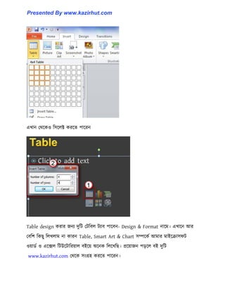 এখান পর্ক্ক঑ ট঴ক্঱ক্ট করক্ে পাক্রন
Table design করার জনয েুটট পটটব঱ টযাব পাক্বন- Design & Format নাক্ম। এখাক্ন আর
পবটল টকছু ট঱খ঱াম না কারন Table, Smart Art & Chart ঴ম্পক্কণ আমার মাইক্রা঴ফট
঑য়ার্ণ ঑ এক্ে঱ টটউক্টাটরয়া঱ বইক্য় অক্নক ট঱ক্খটছ। প্রক্য়াজন পেক্঱ বই েুটট
www.kazirhut.com পর্ক্ক ঴াংগ্র঵ করক্ে পাক্রন।
Presented By www.kazirhut.com
 