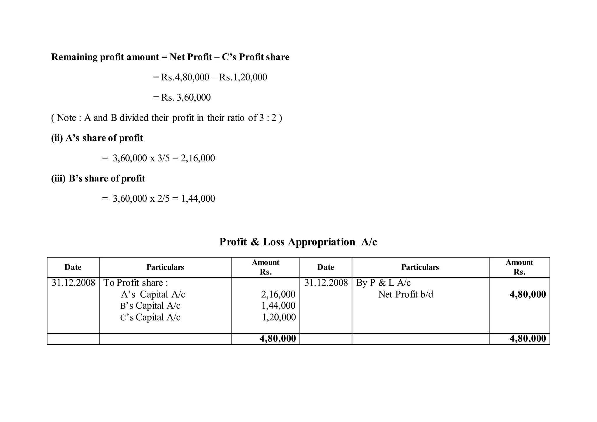 PARTNERSHIP ACCOUNTS Guarantee DOCX partnership-accounts-guarantee-docx