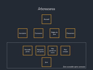 Arborescence
Accueil
Mes
parties en
cours
Nouvelle
partie
ClassementInscription Connexion
Règles du
jeux
Mon
compte
Rejoindre
une partie
Jeux
Zone accessible après connexion
 