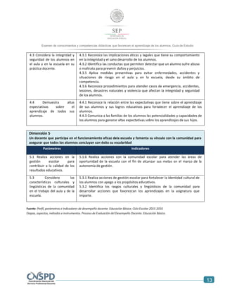 13
Examen de conocimientos y competencias didácticas que favorecen el aprendizaje de los alumnos. Guía de Estudio
alumnos. Guía de Estudio
4.3 Considera la integridad y
seguridad de los alumnos en
el aula y en la escuela en su
práctica docente.
4.3.1 Reconoce las implicaciones éticas y legales que tiene su comportamiento
en la integridad y el sano desarrollo de los alumnos.
4.3.2 Identifica las conductas que permiten detectar que un alumno sufre abuso
o maltrato para prevenir daños y perjuicios.
4.3.5 Aplica medidas preventivas para evitar enfermedades, accidentes y
situaciones de riesgo en el aula y en la escuela, desde su ámbito de
competencia.
4.3.6 Reconoce procedimientos para atender casos de emergencia, accidentes,
lesiones, desastres naturales y violencia que afectan la integridad y seguridad
de los alumnos.
4.4 Demuestra altas
expectativas sobre el
aprendizaje de todos sus
alumnos.
4.4.1 Reconoce la relación entre las expectativas que tiene sobre el aprendizaje
de sus alumnos y sus logros educativos para fortalecer el aprendizaje de los
alumnos.
4.4.3 Comunica a las familias de los alumnos las potencialidades y capacidades de
los alumnos para generar altas expectativas sobre los aprendizajes de sus hijos.
Dimensión 5
Un docente que participa en el funcionamiento eficaz dela escuela y fomenta su vínculo con la comunidad para
asegurar que todos los alumnos concluyan con éxito su escolaridad
Parámetros Indicadores
5.1 Realiza acciones en la
gestión escolar para
contribuir a la calidad de los
resultados educativos.
5.1.6 Realiza acciones con la comunidad escolar para atender las áreas de
oportunidad de la escuela con el fin de alcanzar sus metas en el marco de la
autonomía de gestión.
5.3 Considera las
características culturales y
lingüísticas de la comunidad
en el trabajo del aula y de la
escuela.
5.3.1 Realiza acciones de gestión escolar para fortalecer la identidad cultural de
los alumnos con apego a los propósitos educativos.
5.3.2 Identifica los rasgos culturales y lingüísticos de la comunidad para
desarrollar acciones que favorezcan los aprendizajes en la asignatura que
imparte.
Fuente: Perfil, parámetros e indicadores de desempeño docente. Educación Básica. Ciclo Escolar 2015-2016
Etapas, aspectos, métodos e instrumentos. Proceso de Evaluación del Desempeño Docente. Educación Básica.
 