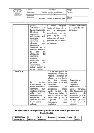 Procedimientos de seguimiento para fracturas en dientes permanentes
traumatizados.
Proceso: MISIONAL Código:
Subproceso: Gestión Servicios ambulatorios
odontología
Versión:
Nombre del
documento:
GUIA DE TRAUMA DENTOALVEOLAR
Página:
Fecha:
puede
extenderse al
hueso adyacente.
Movilidad del
segmento y
dislocación son
hallazgos
comunes. Se
observa con
frecuencia
alteración en la
oclusión debido a
la falta de
alineación del
segmento
alveolar
fracturado. Las
pruebas de
sensibilidad
pulpar pueden o
no ser positivas.
el hueso marginal
hasta el ápice de la
raíz. La radiografía
panorámica es de
gran ayuda para
determinar el curso y
posición de las líneas
de fractura.
ferulizar. Estabilizar
el segmento por 4
semanas
TEMPORAL
La fractura
compromete al
hueso alveolar. El
segmento que
contiene al diente
está móvil y
generalmente
desplazado. A
menudo se nota
interferencia
oclusal.
Con la radiografía se
evidenciará la línea de
fractura horizontal en
relación a los ápices
de los dientes
temporales y a sus
sucesores
permanentes. Una
radiografía lateral
puede también dar
información sobre la
relación entre las dos
denticiones y si el
segmento está
desplazado hacia
vestibular.
Reposicionar
cualquier
segmento
desplazado y
luego ferulizar.
Con frecuencia se
requiere de
anestesia general.
Monitorear los
dientes ubicados
en la línea de
fractura.
TIEMPO Tipo
de Fractura
4
semanas
6-8
semanas
4 meses 6 meses 1 año 5
años
 
