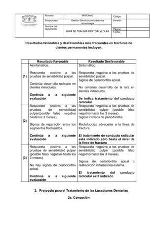 Resultados favorables y desfavorables más frecuentes en fracturas de
dientes permanentes incluyen:
2. Protocolo para el Tratamiento de las Luxaciones Dentarias
2a. Concusión
Proceso: MISIONAL Código:
Subproceso: Gestión Servicios ambulatorios
odontología
Versión:
Nombre del
documento:
GUIA DE TRAUMA DENTOALVEOLAR
Página:
Fecha:
Resultado Favorable Resultado Desfavorable
(1)
Asintomático.
Respuesta positiva a las
pruebas de sensibilidad pulpar.
Continúa desarrollo radicular en
dientes inmaduros.
Continúa a la siguiente
evaluación
Sintomático.
Respuesta negativa a las pruebas de
sensibilidad pulpar.
Signos de periodontitis apical.
No continúa desarrollo de la raíz en
dientes inmaduros.
Se indica tratamiento del conducto
radicular
(2)
Respuesta positiva a las
pruebas de sensibilidad
pulpar(posible falso negativo
hasta los 3 meses).
Signos de reparación entre los
segmentos fracturados.
Continúa a la siguiente
evaluación
Respuesta negativa a las pruebas de
sensibilidad pulpar (posible falso
negativo hasta los 3 meses).
Signos clínicos de periodontitis.
Radiolucidez adyacente a la línea de
fractura.
El tratamiento de conducto radicular
está indicado sólo hasta el nivel de
la línea de fractura
(3)
Respuesta positiva a las
pruebas de sensibilidad pulpar
(posible falso negativo hasta los
3 meses).
No hay signos de periodontitis
apical.
Continúa a la siguiente
evaluación
Respuesta negativa a las pruebas de
sensibilidad pulpar (posible falso
negativo hasta los 3 meses).
Signos de periodontitis apical o
reabsorción inflamatoria externa.
El tratamiento del conducto
radicular está indicado
 