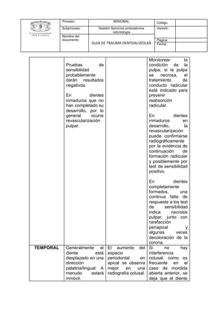Proceso: MISIONAL Código:
Subproceso: Gestión Servicios ambulatorios
odontología
Versión:
Nombre del
documento:
GUIA DE TRAUMA DENTOALVEOLAR
Página:
Fecha:
Pruebas de
sensibilidad
probablemente
darán resultados
negativos.
En dientes
inmaduros que no
han completado su
desarrollo, por lo
general ocurre
revascularización
pulpar.
Monitorear la
condición de la
pulpa; si la pulpa
se necrosa, el
tratamiento de
conducto radicular
está indicado para
prevenir
reabsorción
radicular.
En dientes
inmaduros en
desarrollo, la
revascularización
puede confirmarse
radiográficamente
por la evidencia de
continuación de
formación radicular
y posiblemente por
test de sensibilidad
positivo.
En dientes
completamente
formados, una
continua falta de
respuesta a los test
de sensibilidad
indica necrosis
pulpar, junto con
rarefacción
periapical y
algunas veces
decoloración de la
corona.
TEMPORAL Generalmente el
diente está
desplazado en una
dirección
palatina/lingual. A
menudo estará
inmóvil.
El aumento del
espacio
periodontal en
apical se observa
mejor en una
radiografía oclusal.
Si no hay
interferencia
oclusal, como es
frecuente en el
caso de mordida
abierta anterior, se
deja que el diente
 