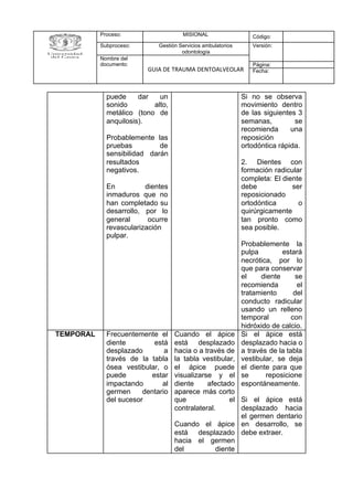Proceso: MISIONAL Código:
Subproceso: Gestión Servicios ambulatorios
odontología
Versión:
Nombre del
documento:
GUIA DE TRAUMA DENTOALVEOLAR
Página:
Fecha:
puede dar un
sonido alto,
metálico (tono de
anquilosis).
Probablemente las
pruebas de
sensibilidad darán
resultados
negativos.
En dientes
inmaduros que no
han completado su
desarrollo, por lo
general ocurre
revascularización
pulpar.
Si no se observa
movimiento dentro
de las siguientes 3
semanas, se
recomienda una
reposición
ortodóntica rápida.
2. Dientes con
formación radicular
completa: El diente
debe ser
reposicionado
ortodóntica o
quirúrgicamente
tan pronto como
sea posible.
Probablemente la
pulpa estará
necrótica, por lo
que para conservar
el diente se
recomienda el
tratamiento del
conducto radicular
usando un relleno
temporal con
hidróxido de calcio.
TEMPORAL Frecuentemente el
diente está
desplazado a
través de la tabla
ósea vestibular, o
puede estar
impactando al
germen dentario
del sucesor
Cuando el ápice
está desplazado
hacia o a través de
la tabla vestibular,
el ápice puede
visualizarse y el
diente afectado
aparece más corto
que el
contralateral.
Cuando el ápice
está desplazado
hacia el germen
del diente
Si el ápice está
desplazado hacia o
a través de la tabla
vestibular, se deja
el diente para que
se reposicione
espontáneamente.
Si el ápice está
desplazado hacia
el germen dentario
en desarrollo, se
debe extraer.
 