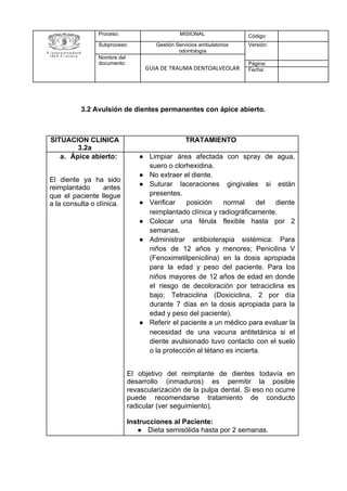 3.2 Avulsión de dientes permanentes con ápice abierto.
Proceso: MISIONAL Código:
Subproceso: Gestión Servicios ambulatorios
odontología
Versión:
Nombre del
documento:
GUIA DE TRAUMA DENTOALVEOLAR
Página:
Fecha:
SITUACION CLINICA
3.2a
TRATAMIENTO
a. Ápice abierto:
El diente ya ha sido
reimplantado antes
que el paciente llegue
a la consulta o clínica.
● Limpiar área afectada con spray de agua,
suero o clorhexidina.
● No extraer el diente.
● Suturar laceraciones gingivales si están
presentes.
● Verificar posición normal del diente
reimplantado clínica y radiográficamente.
● Colocar una férula flexible hasta por 2
semanas.
● Administrar antibioterapia sistémica: Para
niños de 12 años y menores; Penicilina V
(Fenoximetilpenicilina) en la dosis apropiada
para la edad y peso del paciente. Para los
niños mayores de 12 años de edad en donde
el riesgo de decoloración por tetraciclina es
bajo; Tetraciclina (Doxiciclina, 2 por día
durante 7 días en la dosis apropiada para la
edad y peso del paciente).
● Referir el paciente a un médico para evaluar la
necesidad de una vacuna antitetánica si el
diente avulsionado tuvo contacto con el suelo
o la protección al tétano es incierta.
El objetivo del reimplante de dientes todavía en
desarrollo (inmaduros) es permitir la posible
revascularización de la pulpa dental. Si eso no ocurre
puede recomendarse tratamiento de conducto
radicular (ver seguimiento).
Instrucciones al Paciente:
● Dieta semisólida hasta por 2 semanas.
 