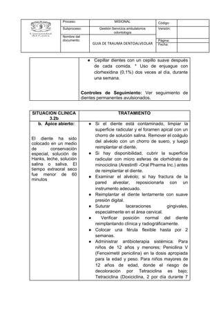 Proceso: MISIONAL Código:
Subproceso: Gestión Servicios ambulatorios
odontología
Versión:
Nombre del
documento:
GUIA DE TRAUMA DENTOALVEOLAR
Página:
Fecha:
● Cepillar dientes con un cepillo suave después
de cada comida. * Uso de enjuague con
clorhexidina (0,1%) dos veces al día, durante
una semana.
Controles de Seguimiento: Ver seguimiento de
dientes permanentes avulsionados.
SITUACION CLINICA
3.2b
TRATAMIENTO
b. Ápice abierto:
El diente ha sido
colocado en un medio
de conservación
especial, solución de
Hanks, leche, solución
salina o saliva. El
tiempo extraoral seco
fue menor de 60
minutos
● Si el diente está contaminado, limpiar la
superficie radicular y el foramen apical con un
chorro de solución salina. Remover el coágulo
del alvéolo con un chorro de suero, y luego
reimplantar el diente.
● Si hay disponibilidad, cubrir la superficie
radicular con micro esferas de clorhidrato de
minociclina (Arestin® -Oral Pharma Inc.) antes
de reimplantar el diente.
● Examinar el alvéolo; si hay fractura de la
pared alveolar, reposicionarla con un
instrumento adecuado.
● Reimplantar el diente lentamente con suave
presión digital.
● Suturar laceraciones gingivales,
especialmente en el área cervical.
● Verificar posición normal del diente
reimplantando clínica y radiográficamente.
● Colocar una férula flexible hasta por 2
semanas.
● Administrar antibioterapia sistémica: Para
niños de 12 años y menores; Penicilina V
(Fenoximetil penicilina) en la dosis apropiada
para la edad y peso. Para niños mayores de
12 años de edad, donde el riesgo de
decoloración por Tetraciclina es bajo;
Tetraciclina (Doxiciclina, 2 por día durante 7
 