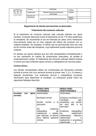 Seguimiento de dientes permanentes avulsionados.
Tratamiento del conducto radicular.
Si el tratamiento de conducto radicular está indicado (dientes con ápice
cerrado), el tiempo ideal para iniciar el tratamiento es de 7-10 días posteriores
al reimplante. Se recomienda el uso de hidróxido de calcio como medicación
intra-conducto hasta por un mes, seguido del relleno del conducto con un
material aceptado. Se exceptúa, el diente que ha permanecido seco por más
de 60 minutos antes del reimplante, cuyo tratamiento puede realizarse previo al
implante.
En dientes con ápices abiertos que han sido reimplantados inmediatamente o
se han mantenido en medios de conservación adecuados, es posible la
revascularización pulpar. El tratamiento del conducto radicular deberá evitarse
a menos que haya evidentes signos clínicos y radiográficos de necrosis pulpar.
Control clínico.
Los dientes reimplantados deben ser monitoreados por frecuentes controles
durante el primer año (uno semanal durante el primer mes, 3, 6 y 12 meses) y
después anualmente. Los exámenes clínicos y radiográficos proveerán
información para determinar el resultado. La evaluación puede incluir los
siguientes hallazgos descritos:
Proceso: MISIONAL Código:
Subproceso: Gestión Servicios ambulatorios
odontología
Versión:
Nombre del
documento:
GUIA DE TRAUMA DENTOALVEOLAR
Página:
Fecha:
RESULTADO
FAVORABLE
RESULTADO
DESFAVORABLE
Avulsión con ápice
cerrado:
Asintomático.
Movilidad normal.
Sonido normal a la
percusión.
Sin evidencia
radiográfica de
reabsorción u osteítis
peri radicular, la lámina
dura deberá aparecer
normal.
Sintomático.
Excesiva movilidad o sin
movilidad (por
anquilosis) con sonido
de tono alto a la
percusión.
Evidencia radiográfica
de reabsorción
(inflamatoria, infección
relacionada a
reabsorción o anquilosis
relacionada a r
 