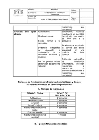 Protocolo de ferulización para fracturas dentarias/óseas y dientes
luxados/avulsionados en dentición permanente.
A. Tiempos de ferulización
B. Tipos de férulas recomendadas
Proceso: MISIONAL Código:
Subproceso: Gestión Servicios ambulatorios
odontología
Versión:
Nombre del
documento:
GUIA DE TRAUMA DENTOALVEOLAR
Página:
Fecha:
reabsorción por
reemplazo).
Avulsión con ápice
abierto:
Asintomático.
Movilidad normal.
Sonido normal a la
percusión.
Evidencia radiográfica
de detención o
continuación de la
formación radicular y
erupción.
Por lo general ocurre
obliteración del conducto
radicular
Sintomático, excesiva
movilidad o sin movilidad
(anquilosis) con sonido
de tono alto a la
percusión.
En el caso de anquilosis,
la corona del diente
aparecerá en una
posición de Infra
oclusión.
Evidencia radiográfica
de reabsorción
(inflamatoria, infección
relacionada a
reabsorción o
anquilosis-relacionada a
reabsorción por
reemplazo).
TIPO DE LESION TIEMPO DE
FERULIZACION
Subluxación 2 semanas
Luxación extrusiva 2 semanas
Avulsión 2 semanas
Luxación lateral 4 semanas
Fractura radicular (tercio
medio)
4 semanas
Fractura alveolar 4 semanas
Fractura radicular (tercio
cervical)
4 meses
 