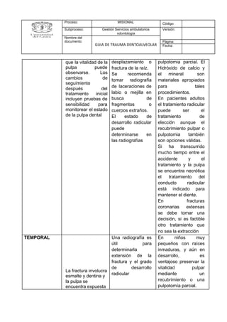 Proceso: MISIONAL Código:
Subproceso: Gestión Servicios ambulatorios
odontología
Versión:
Nombre del
documento:
GUIA DE TRAUMA DENTOALVEOLAR
Página:
Fecha:
que la vitalidad de la
pulpa puede
observarse. Los
cambios de
seguimiento
después del
tratamiento inicial
incluyen pruebas de
sensibilidad para
monitorear el estado
de la pulpa dental
desplazamiento o
fractura de la raíz.
Se recomienda
tomar radiografía
de laceraciones de
labio o mejilla en
busca de
fragmentos o
cuerpos extraños.
El estado de
desarrollo radicular
puede
determinarse en
las radiografías
pulpotomia parcial. El
Hidróxido de calcio y
el mineral son
materiales apropiados
para tales
procedimientos.
En pacientes adultos
el tratamiento radicular
puede ser el
tratamiento de
elección aunque el
recubrimiento pulpar o
pulpotomia también
son opciones válidas.
Si ha transcurrido
mucho tiempo entre el
accidente y el
tratamiento y la pulpa
se encuentra necrótica
el tratamiento del
conducto radicular
está indicado para
mantener el diente.
En fracturas
coronarias extensas
se debe tomar una
decisión, si es factible
otro tratamiento que
no sea la extracción
TEMPORAL
La fractura involucra
esmalte y dentina y
la pulpa se
encuentra expuesta
Una radiografía es
útil para
determinarla
extensión de la
fractura y el grado
de desarrollo
radicular
En niños muy
pequeños con raíces
inmaduras, y aún en
desarrollo, es
ventajoso preservar la
vitalidad pulpar
mediante un
recubrimiento o una
pulpotomía parcial.
 