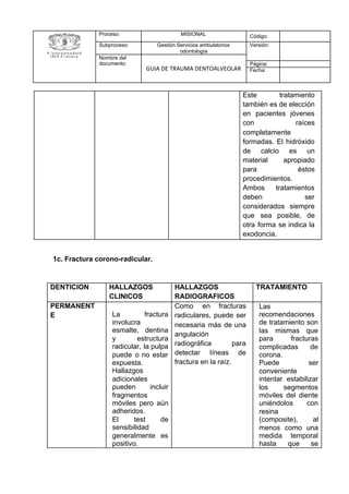 1c. Fractura corono-radicular.
Proceso: MISIONAL Código:
Subproceso: Gestión Servicios ambulatorios
odontología
Versión:
Nombre del
documento:
GUIA DE TRAUMA DENTOALVEOLAR
Página:
Fecha:
Este tratamiento
también es de elección
en pacientes jóvenes
con raíces
completamente
formadas. El hidróxido
de calcio es un
material apropiado
para èstos
procedimientos.
Ambos tratamientos
deben ser
considerados siempre
que sea posible, de
otra forma se indica la
exodoncia.
DENTICION HALLAZGOS
CLINICOS
HALLAZGOS
RADIOGRAFICOS
TRATAMIENTO
PERMANENT
E La fractura
involucra
esmalte, dentina
y estructura
radicular, la pulpa
puede o no estar
expuesta.
Hallazgos
adicionales
pueden incluir
fragmentos
móviles pero aún
adheridos.
El test de
sensibilidad
generalmente es
positivo.
Como en fracturas
radiculares, puede ser
necesaria más de una
angulación
radiográfica para
detectar líneas de
fractura en la raíz.
Las
recomendaciones
de tratamiento son
las mismas que
para fracturas
complicadas de
corona.
Puede ser
conveniente
intentar estabilizar
los segmentos
móviles del diente
uniéndolos con
resina
(composite), al
menos como una
medida temporal
hasta que se
 