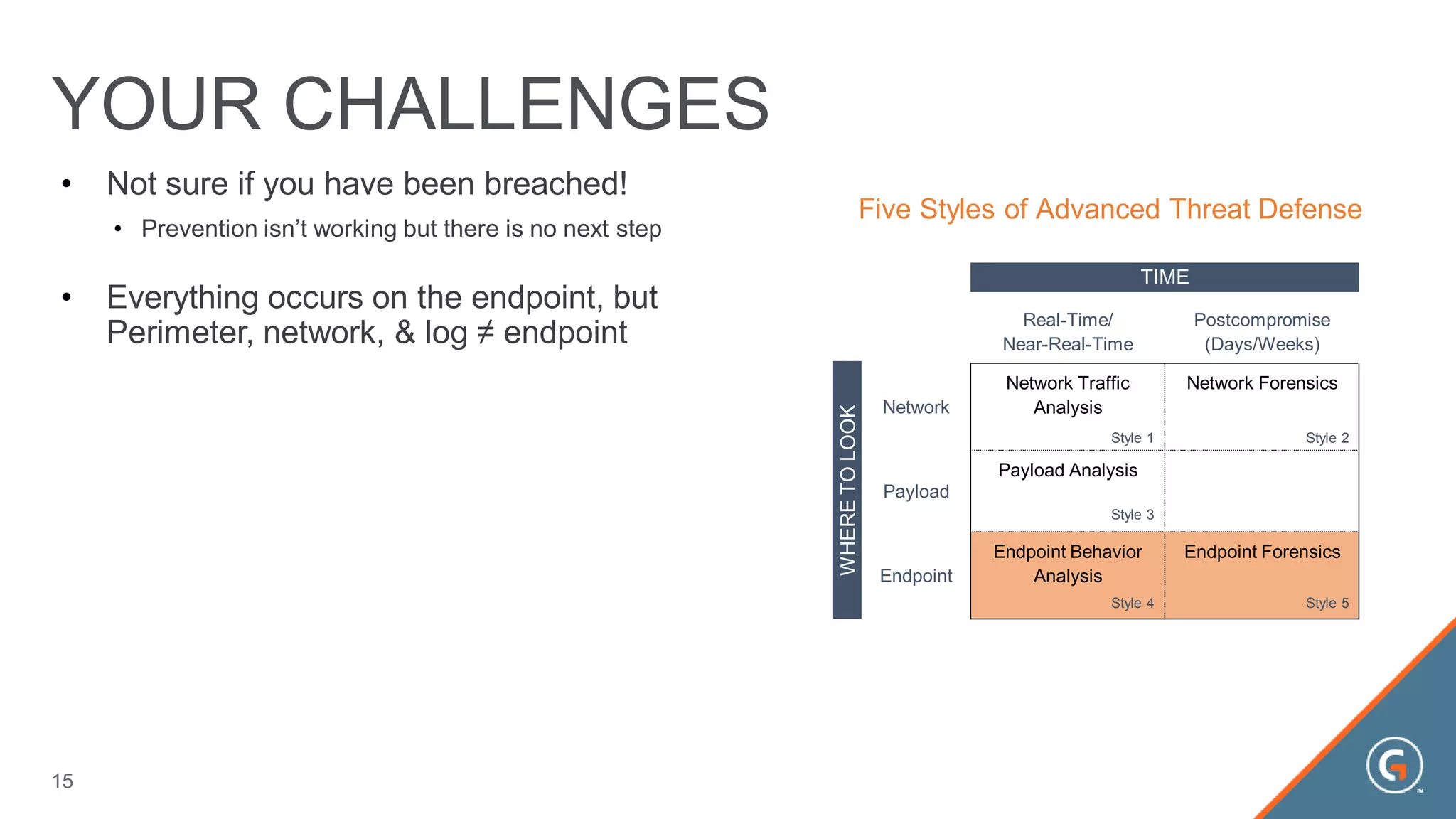 • Not sure if you have been breached!
• Prevention isn’t working but there is no next step
• Everything occurs on the endpoint, but
Perimeter, network, & log ≠ endpoint
YOUR CHALLENGES
Five Styles of Advanced Threat Defense
Real-Time/
Near-Real-Time
Postcompromise
(Days/Weeks)
Network
Network Traffic
Analysis
Network Forensics
Payload
Payload Analysis
Endpoint
Endpoint Behavior
Analysis
Endpoint Forensics
TIME
WHERETOLOOK
Style 1 Style 2
Style 3
Style 4 Style 5
15
 