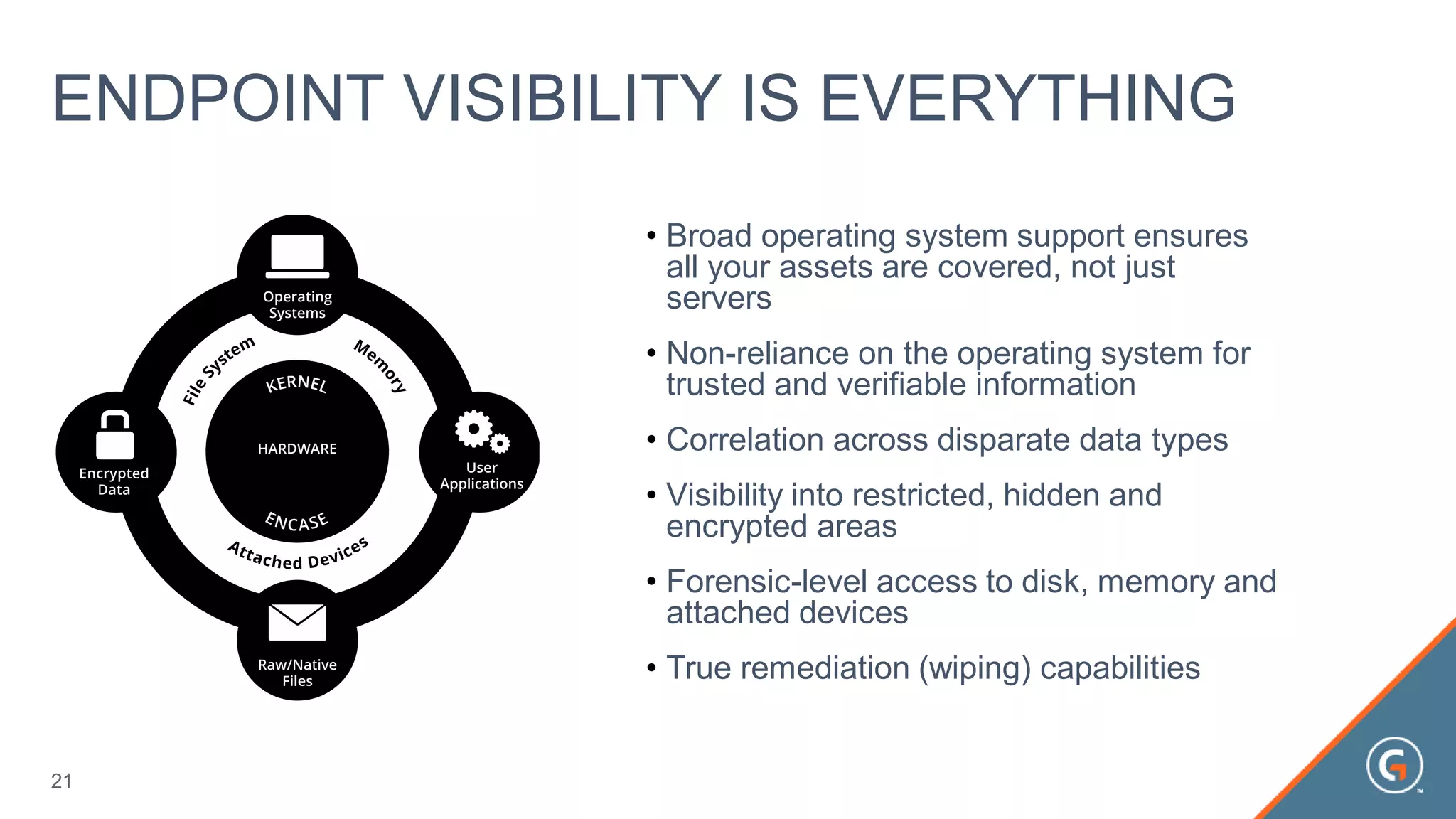 • Broad operating system support ensures
all your assets are covered, not just
servers
• Non-reliance on the operating system for
trusted and verifiable information
• Correlation across disparate data types
• Visibility into restricted, hidden and
encrypted areas
• Forensic-level access to disk, memory and
attached devices
• True remediation (wiping) capabilities
ENDPOINT VISIBILITY IS EVERYTHING
21
 
