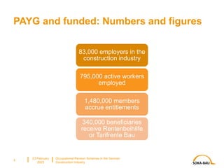 PAYG and funded: Numbers and figures
83,000 employers in the
construction industry
795,000 active workers
employed
1,480,000 members
accrue entitlements
340,000 beneficiaries
receive Rentenbeihilfe
or Tarifrente Bau
23 February
2023
Occupational Pension Schemes in the German
Construction Industry
5
 