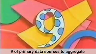 @fighto 43
# of primary data sources to aggregate
 