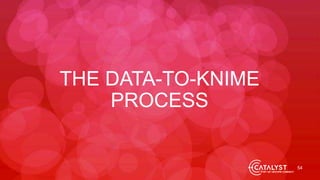 THE DATA-TO-KNIME
PROCESS
54
 