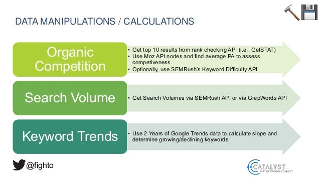 Searchlove Boston 16 Paul Shapiro How To Automate Your Keyword