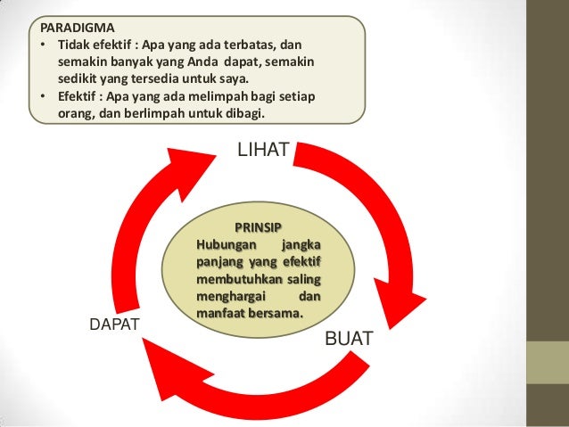 Membangun sistem perdagangan yang menang