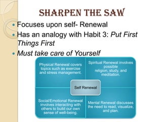 SHARPEN THE SAWFocuses upon self- RenewalHas an analogy with Habit 3: PutFirst Things FirstMust take care of Yourself