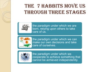 THE  7 HABBITS MOVE US THROUGH THREE STAGES