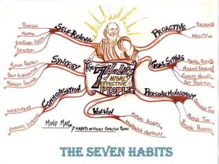 THE SEVEN HABITS