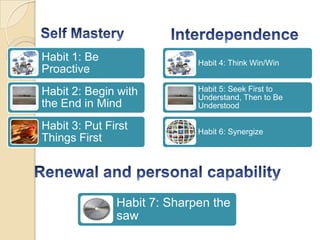 Self MasteryInterdependenceRenewal and personal capability