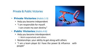 Habit 4 Think Win-Win
Private & Public Victories
• Private Victories (Habits 1-3)
• Help you become independent
• “I am responsible for myself.
I can create my own destiny.”
• Public Victories (Habits 4-6)
• Help you become interdependent
• Work cooperatively with others
• Relationships: your ability to get along with others
• “I am a team player & I have the power & influence with
people”
 
