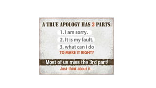 Habit 4 Think Win-Win
 